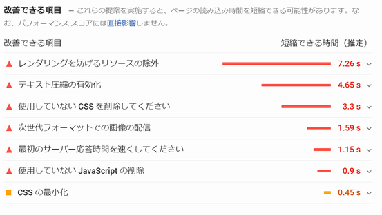 PageSpeed Insights によるサイト表示速度改善のためのサジェスト