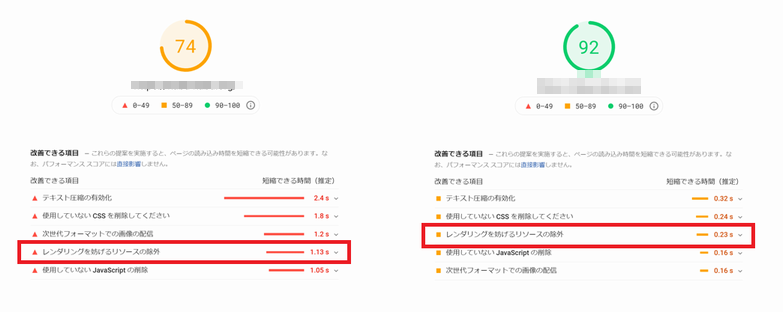 レンダリングを妨げるリソースを除外した後のサイトの表示速度