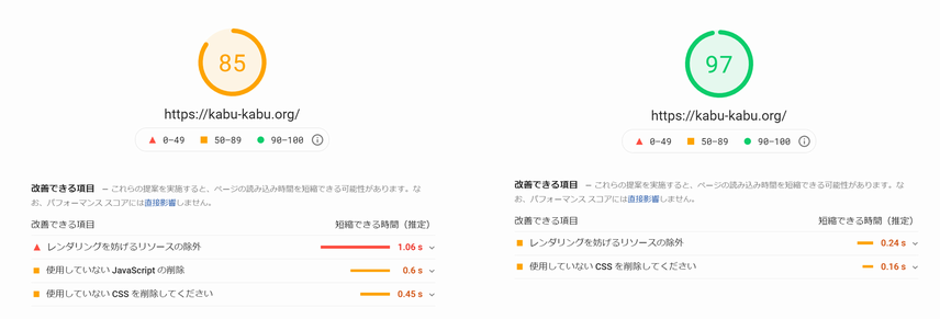 次世代画像フォーマット対応後の PageSpeed Insights の結果